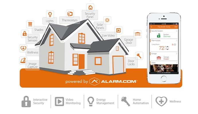 A smart home automation system